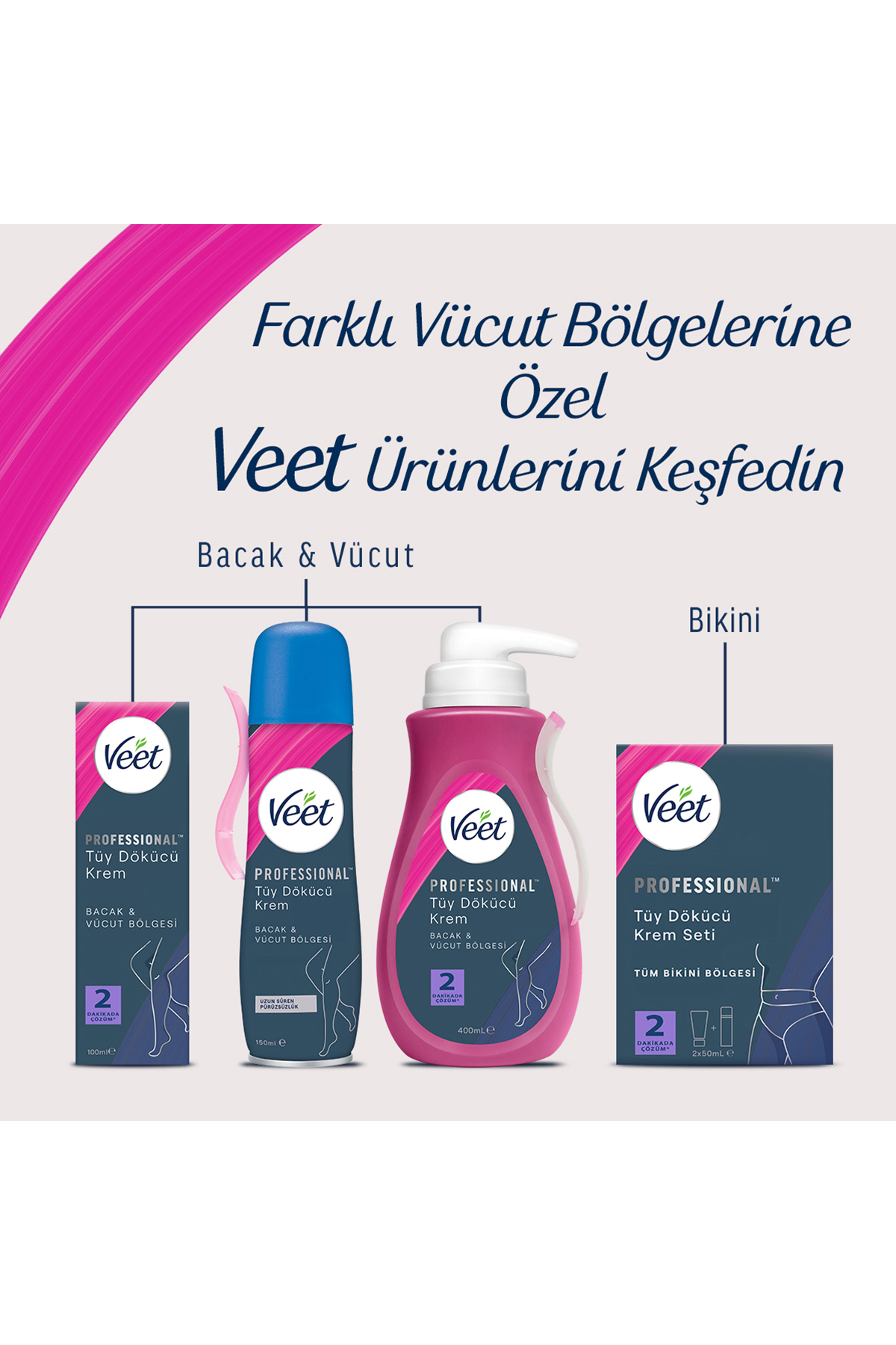 Professional Tüm Cilt Tipleri Tüy Dökücü Krem 2 x 400 ml Ekonomik Set — PKTCNTPRFSTYDK400 — تصویر 7 از 8