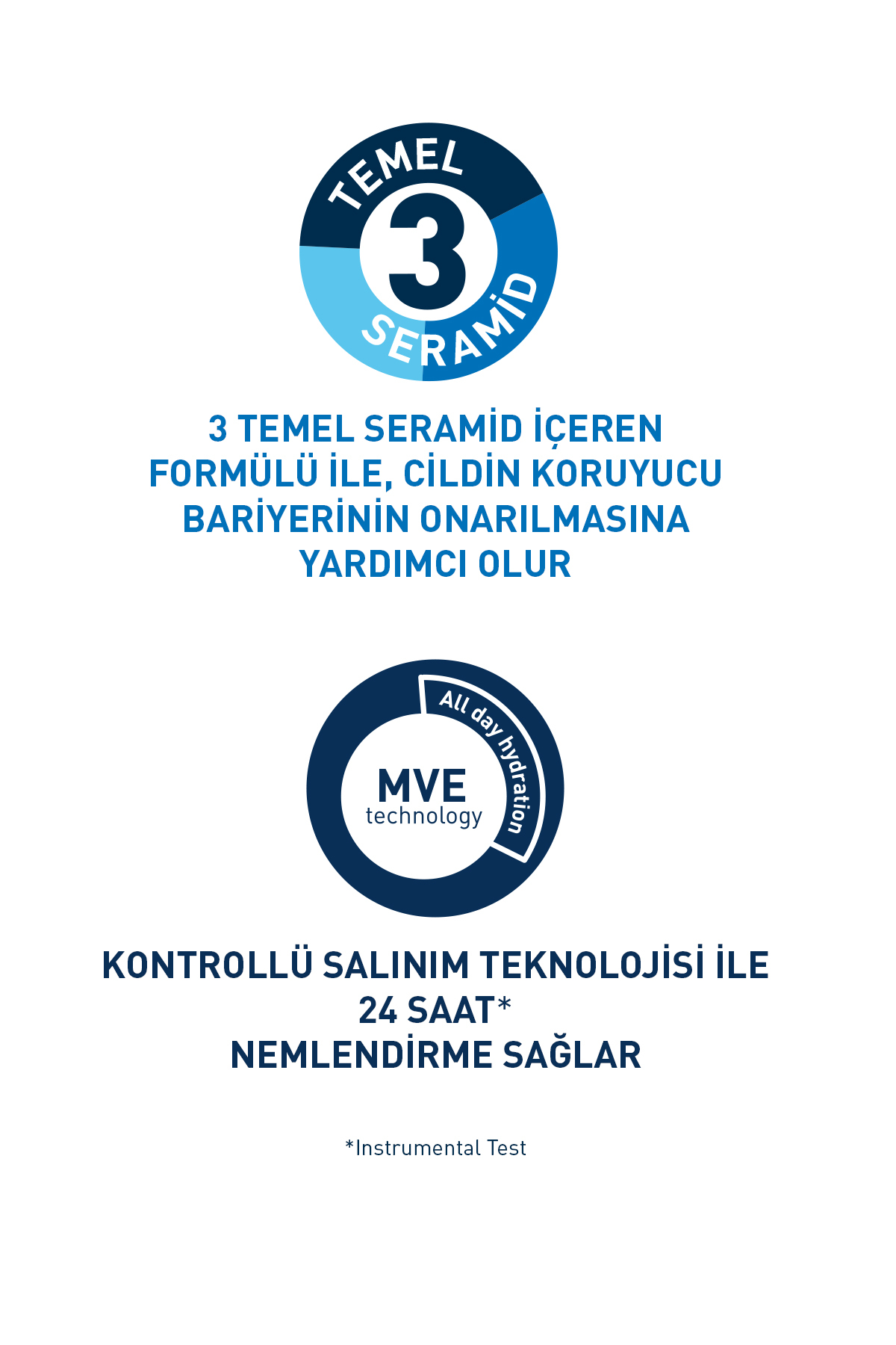 Onarıcı El Kremi Kuru ve Çatlamış Eller Hyalüronik Asit İçerikli 50 ml — 3337875597319 — تصویر 4 از 4