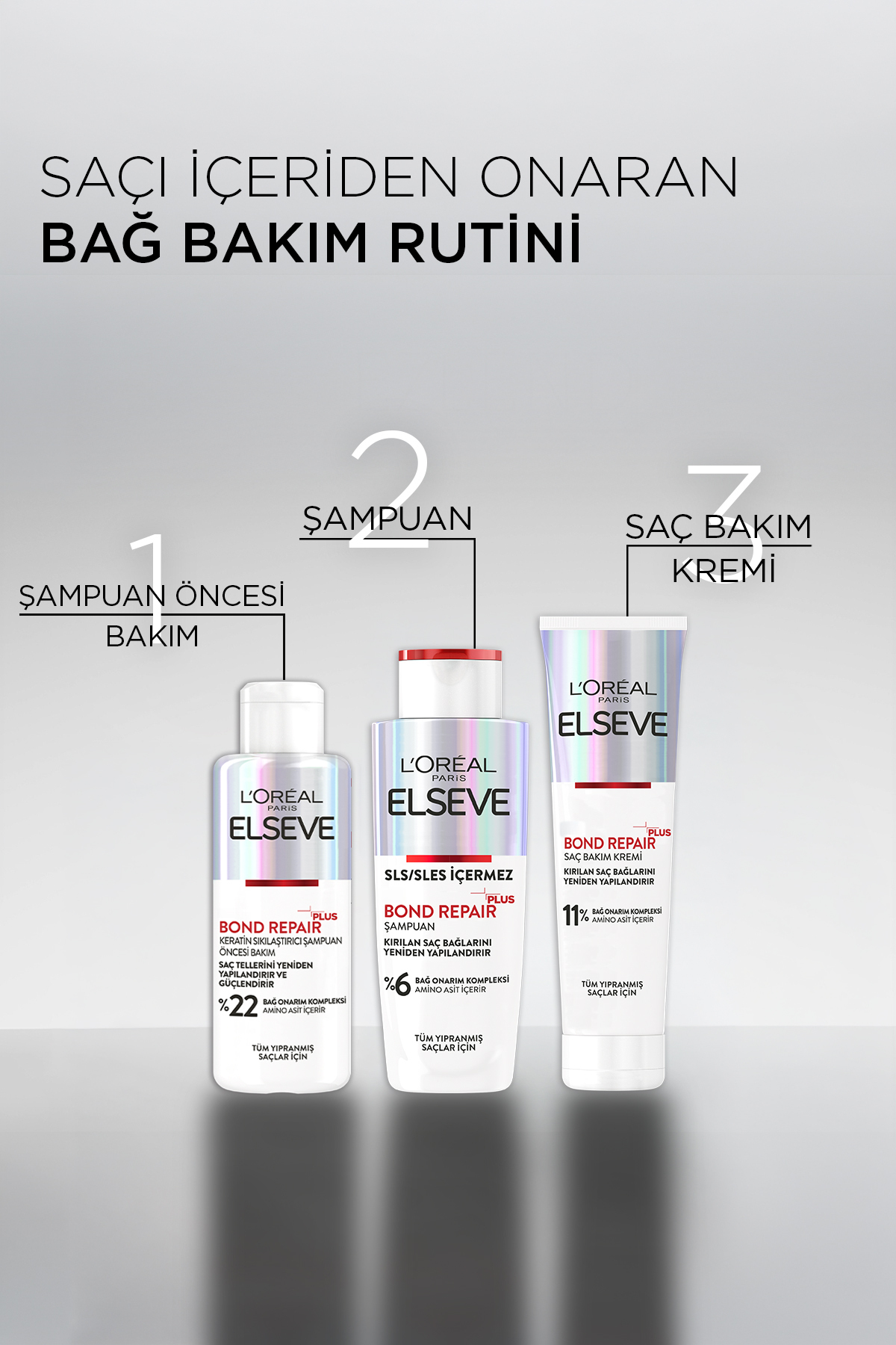 Bond Repair Plus Bağ Yapılandırıcı Saç Bakım Kremi 150ml — 3600524074906 — تصویر 7 از 8