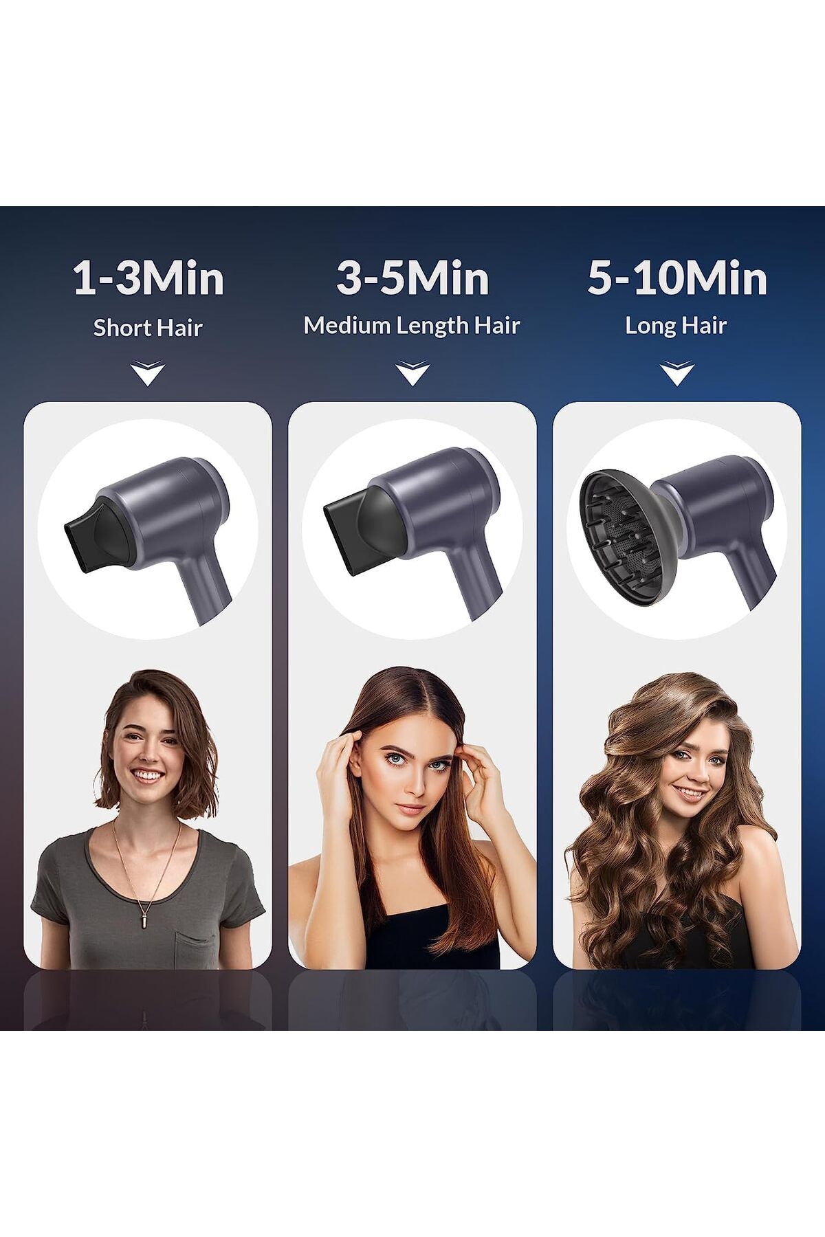 Chignon-Professional Hair Dryer Diffuser - Negative Ion and Smart Temperature Compatible Blow Dryer 4