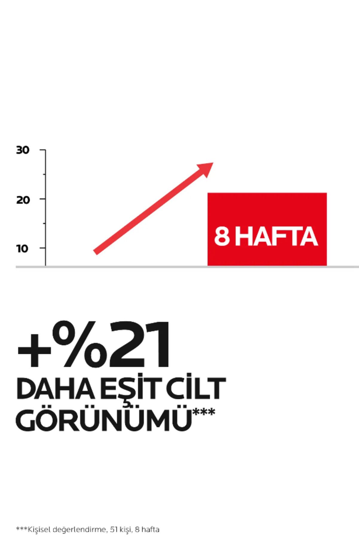 La Roche Posay سرم ضد چین و چروک با رتینول B3 برای علائم پیری