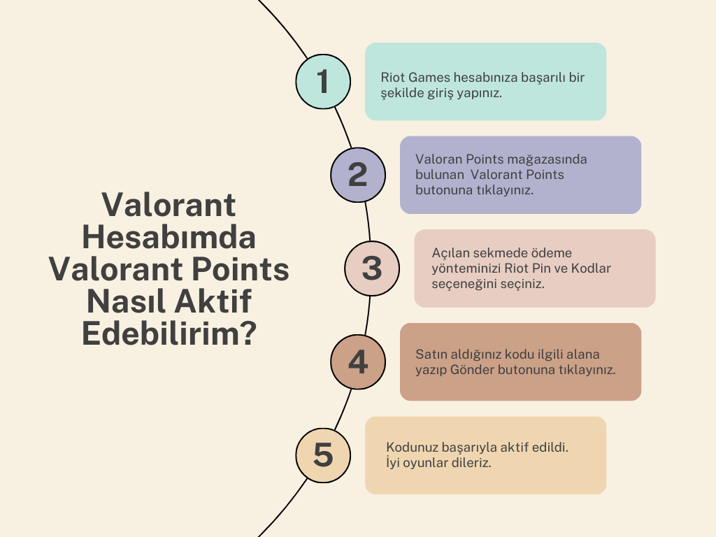 Riot Games 225 VP Valorant Points TR - Fiyatı, Yorumları