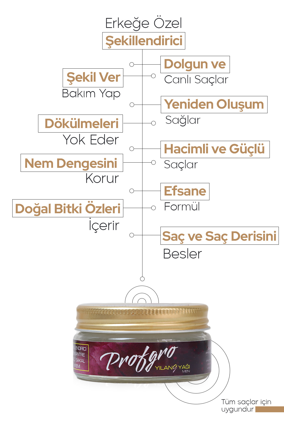 Erkeğe Özel Şekillendirici Saç & Sakal Bakım Terapisi / Hem Bakım Yap Hem Şekil Ver — PROFGROVAX — تصویر 3 از 7