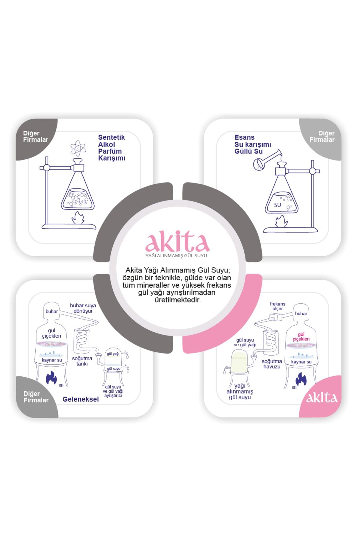 سرم پوست   Akita | yb109akt112 اورجینال - تصویر 2