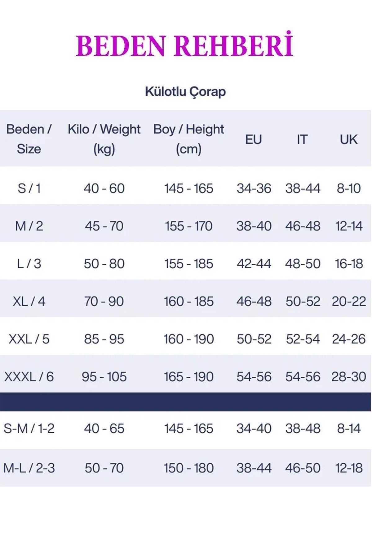 Penti Ten Fit 15 Den Parlak Ince Külotlu Çorap