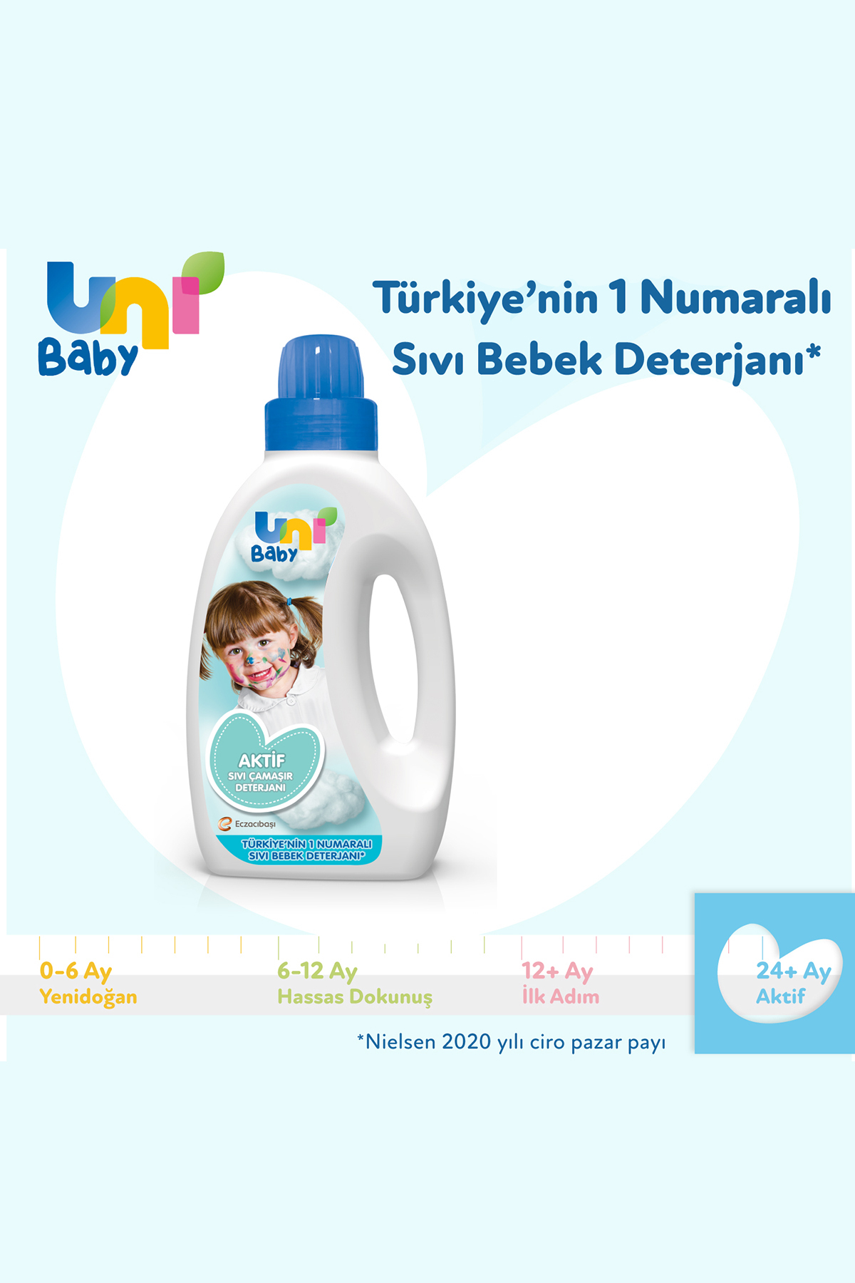 Uni Baby Avantaj Seti Bebek Yumuşatıcısı 1500 ml X2 Bebek Deterjanı 1500 ml X2 fotoğrafı 5 (önizleme)