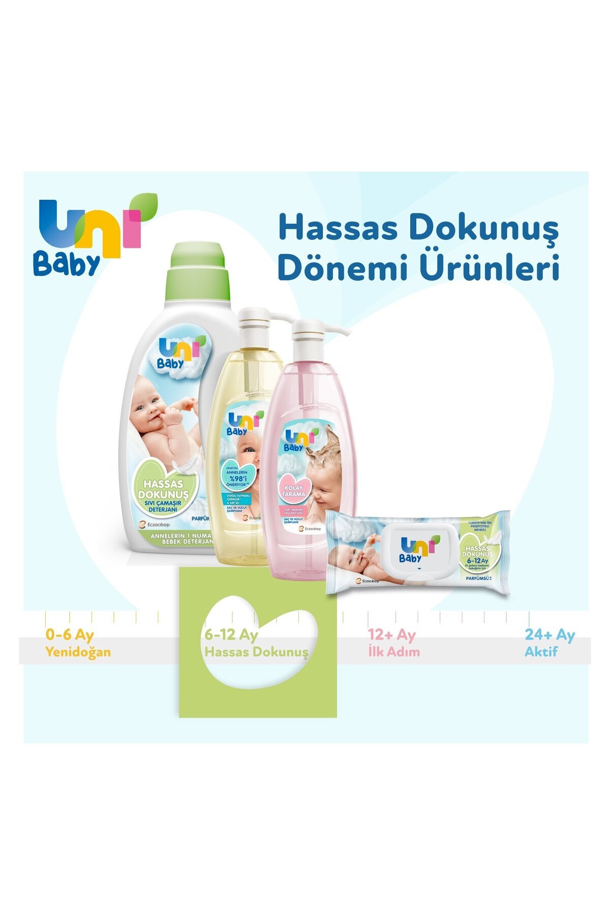 Uni Baby Hassas Dokunuş Islak Mendil 12'li 624 Yaprak	 Losyon 200 ml Set fotoğrafı 5 (önizleme)
