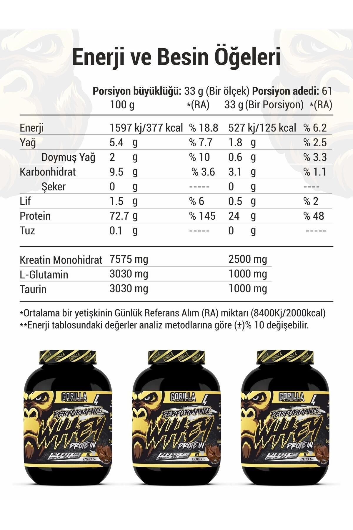 Performance Whey Protein (ÇİKOLATA AROMALI) 2013 G 3