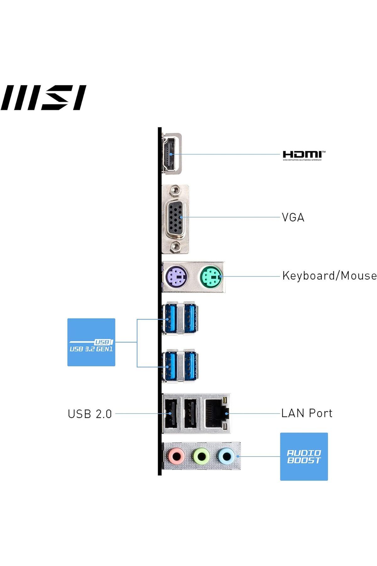 MSI-MB PRO A620M-E AM5 DDR5 6000MHZ(OC) HDMI VGA 1X M.2 USB3.2 GIGABIT LAN MATX 6