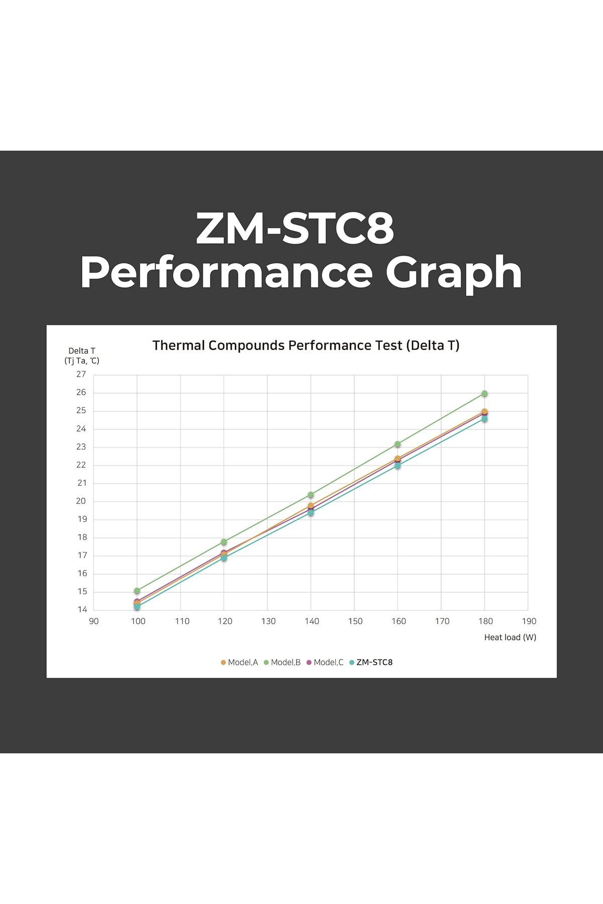 Zalman-STC8 1.5g 8.3w/m.K Gray High Performance Thermal Paste 5