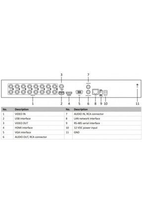 Hikvision Hikvision Ids 7216hqhi M2 S 4mpix H265 16kanal Video 2 Hdd 4mpix Lite 5in1 Dvr Fiyati Yorumlari Trendyol