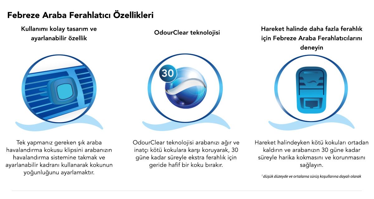 Febreze Hava Ferahlatıcı 2 Ml Araba Kokusu Okyanus Esintisi Fiyatı,  Yorumları - Trendyol