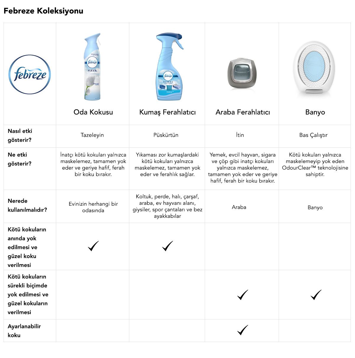 Febreze Hava Ferahlatıcı 2 Ml Araba Kokusu Okyanus Esintisi Fiyatı,  Yorumları - Trendyol