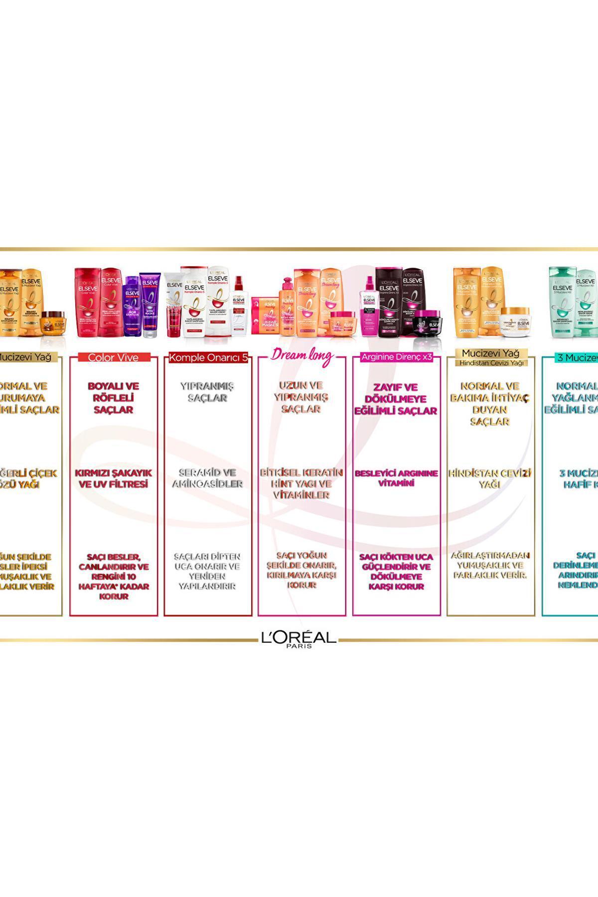 Dream Long Bye-Bye Makas Saç Bakım Kremi 200 Ml — NVMKJHR1003219 — تصویر 5 از 5
