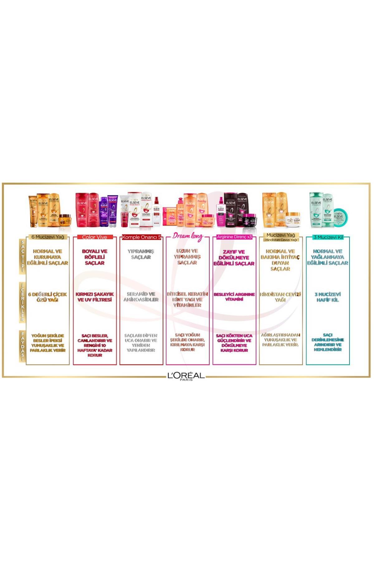 L'Oréal Paris Elseve 6 Mucizevi Yağ Besleyici Maske 300 Ml — NVMKJHR1005085 — تصویر 4 از 4
