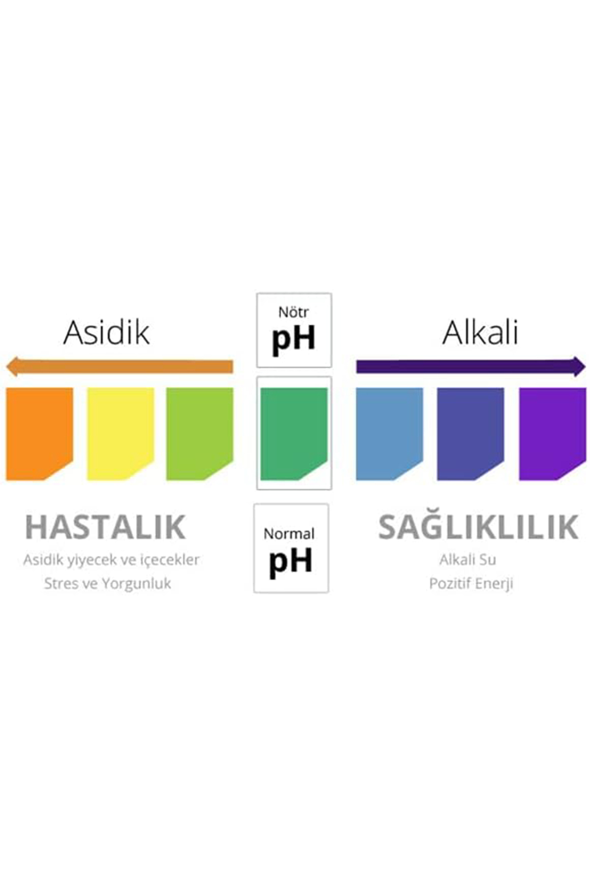 Relife 4 Adet Saf ngiliz Karbonat 125 Gr Sodyum Bikarbonat Alkali relife-4-adet-saf-ngiliz-karbonat-125-gr-sodyum-bikarbonat-alkali