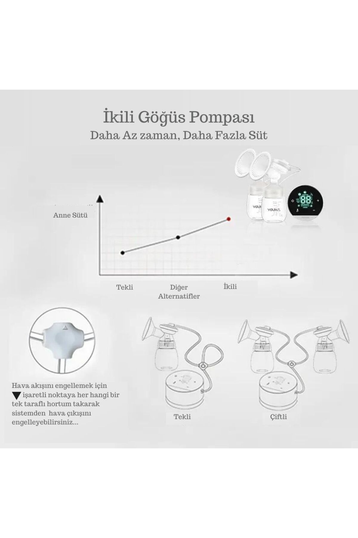 YOUHA Çift Elektrikli Göğüs Pompası / YH-8012 fotoğrafı 5 (önizleme)