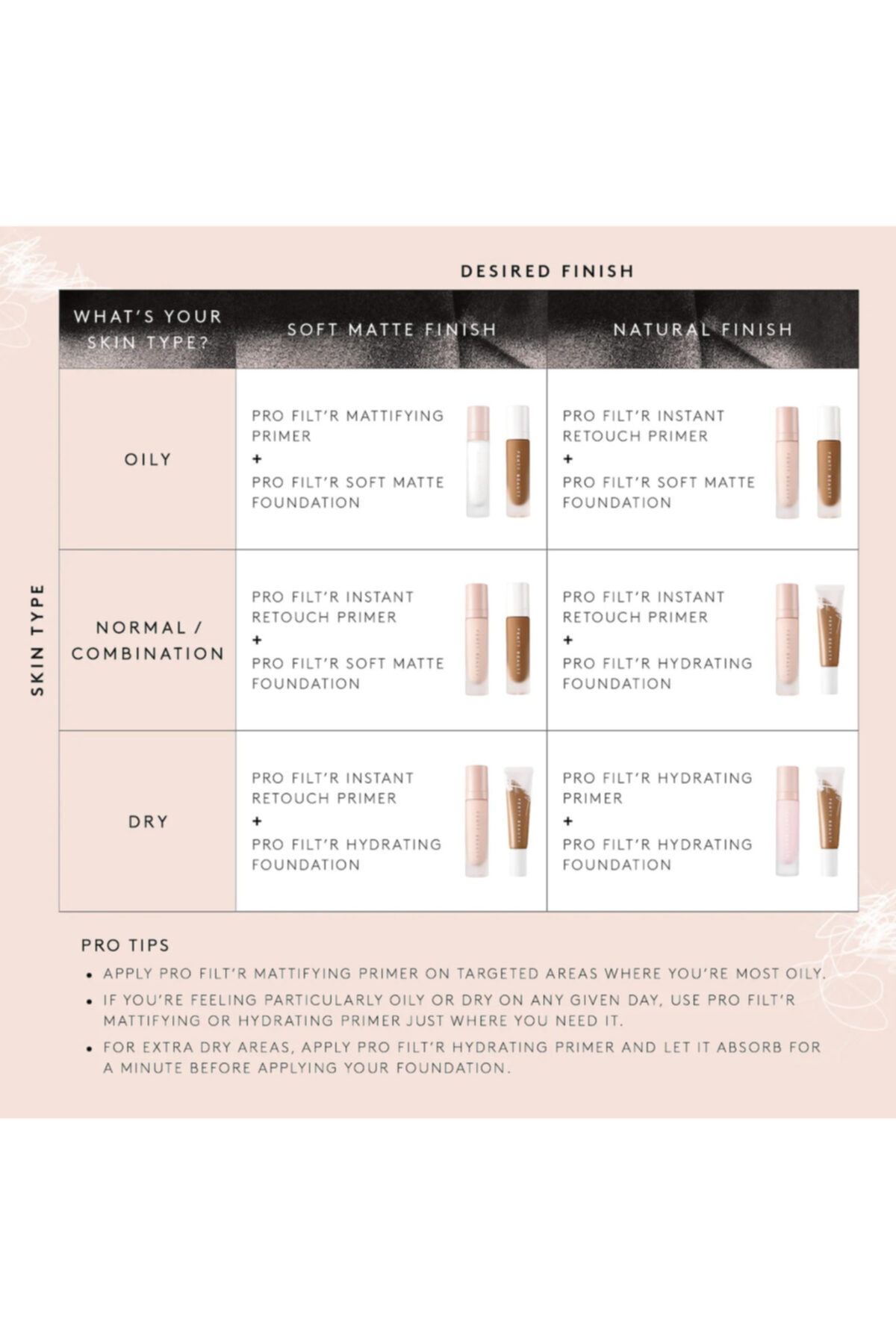 FENTY BEAUTY پایه مات نرم Pro Filt'r با ماندگاری بلند 32 میلی لیتر