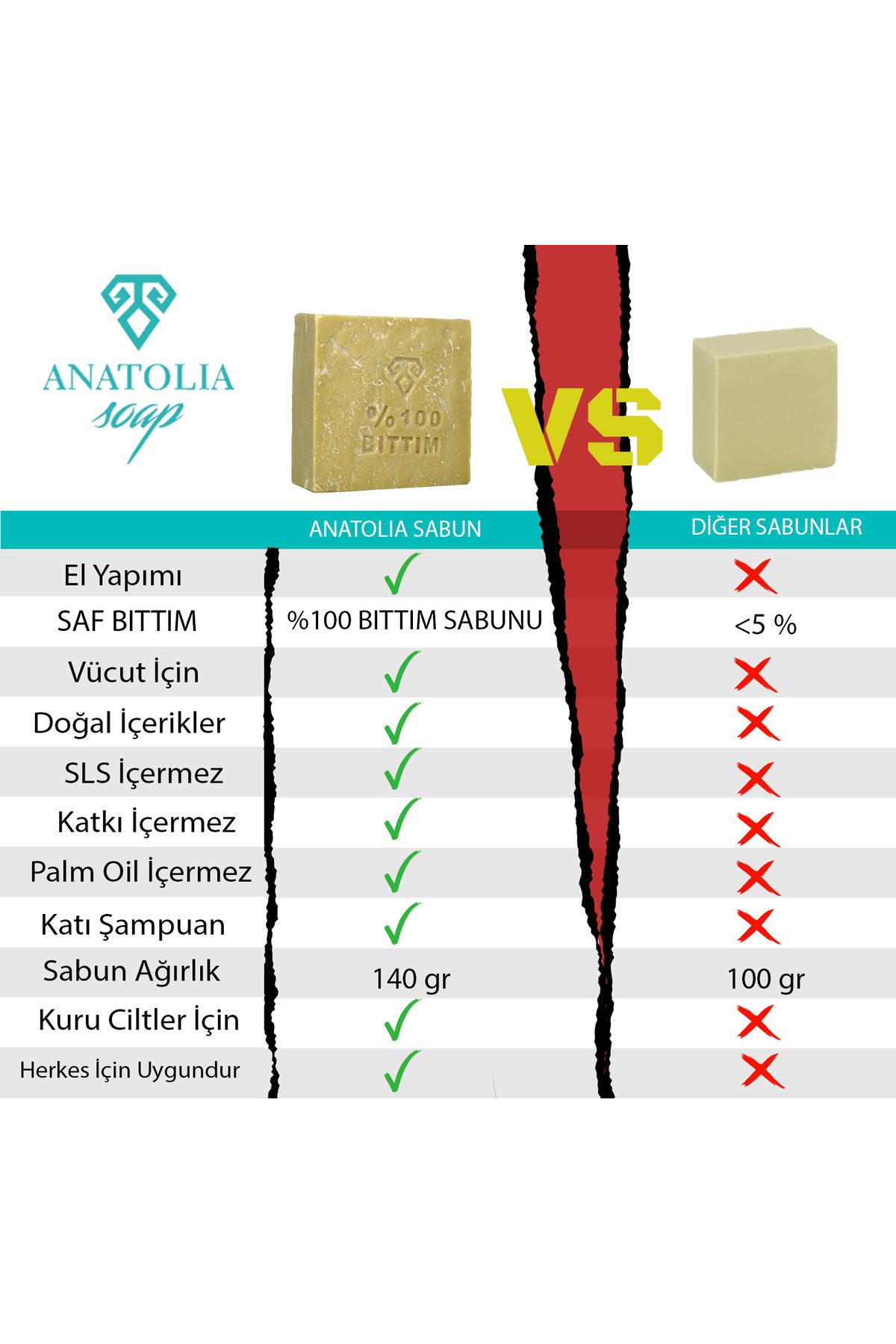 Anatolia Soap-صابون طبيعي أسيرت أصلي، زيت نقي بنسبة 100% للقشرة، لتساقط الشعر، وتقوية الشعر 7