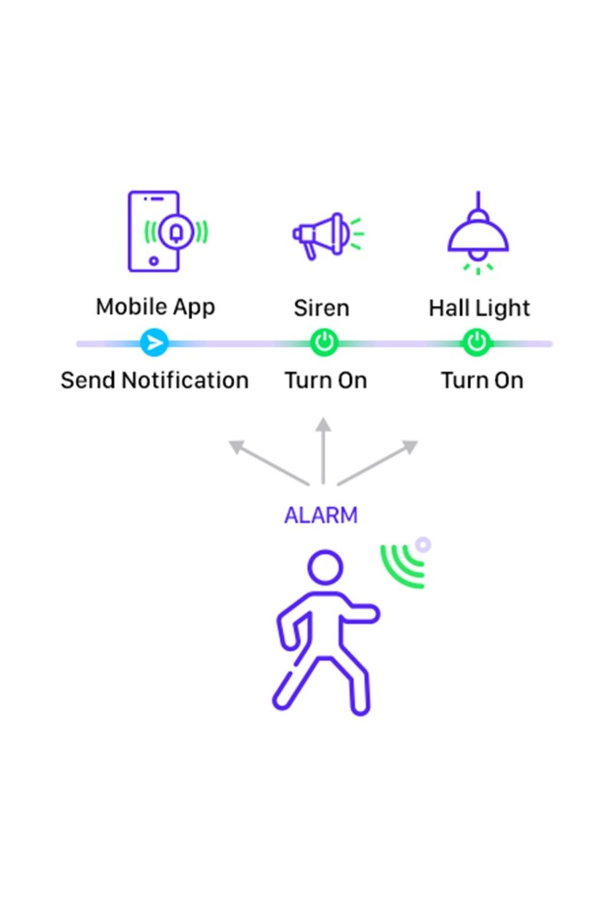 ardeppo-Xenon Smart Motion Sensor, Wi-Fi + Bluetooth Supported 3