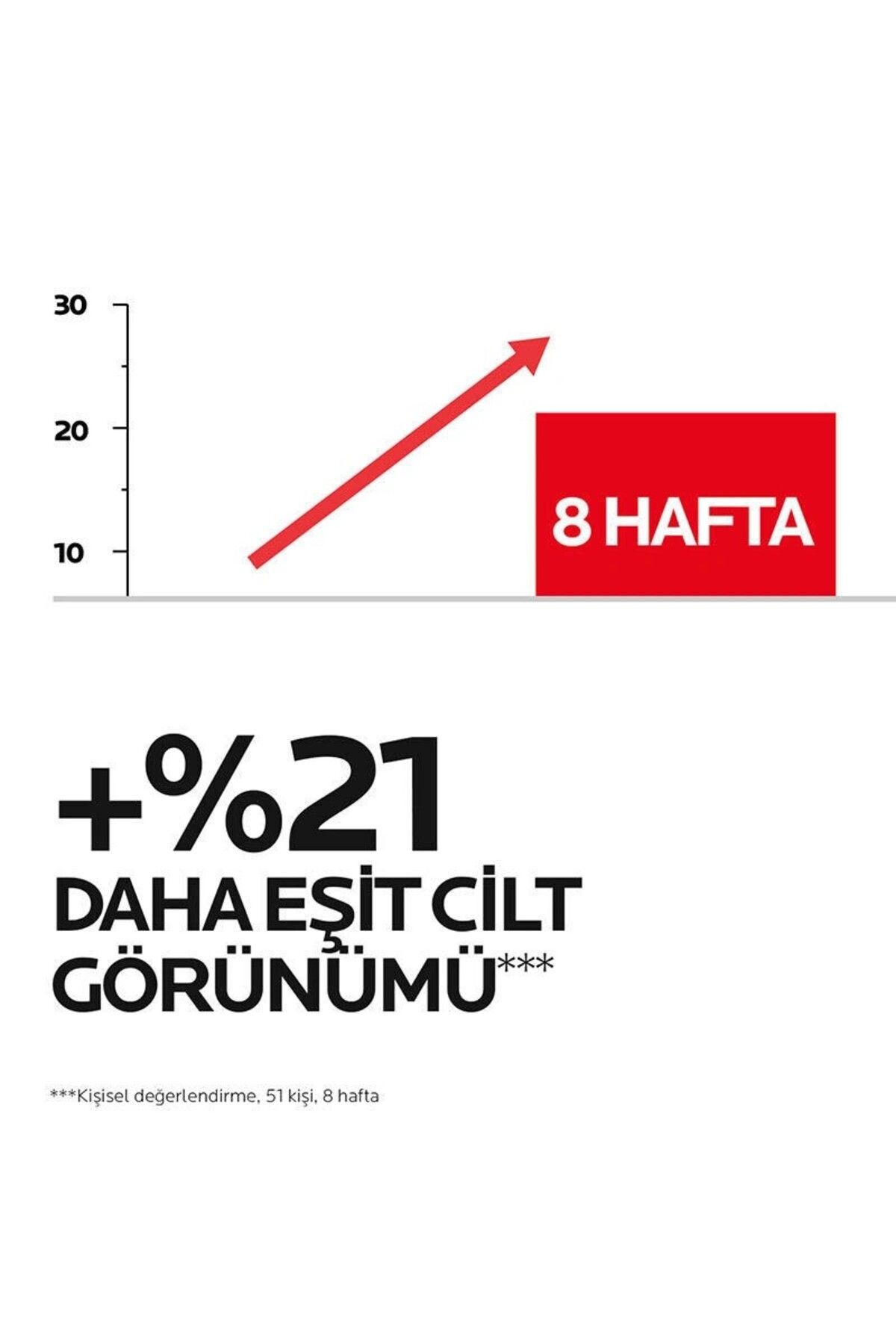 La Roche Posay سرم ضد چین و چروک با میزان 0.3% رتینول و ویتامین B3 حجم 30 میلی لیتر