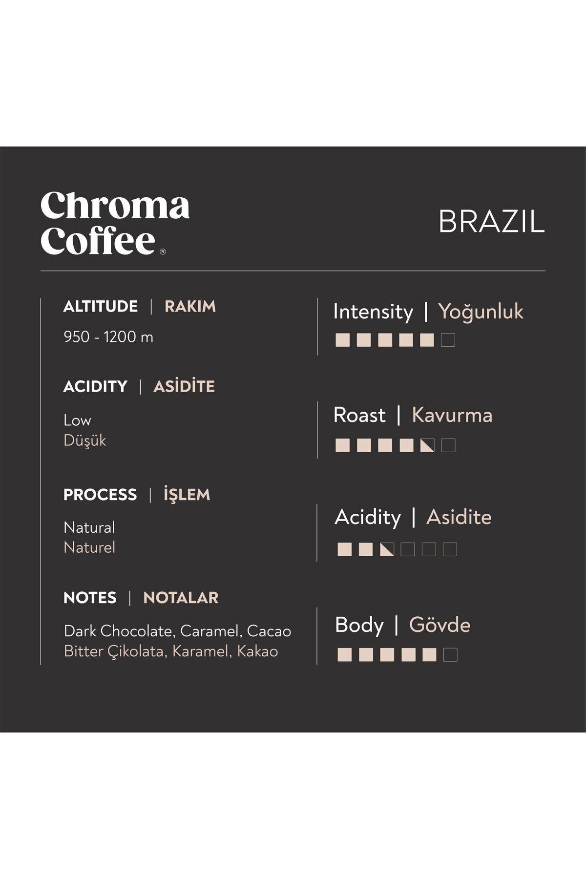 Chroma Coffee-Classic Series Introduction Package 30 Nespresso Compatible Coffee Capsules 3