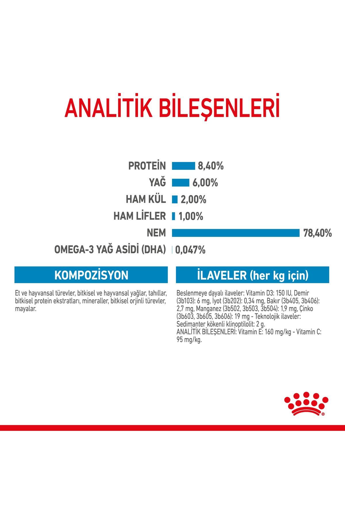 Royal Canın Medium Puppy Yaş Maması 10x140 gr