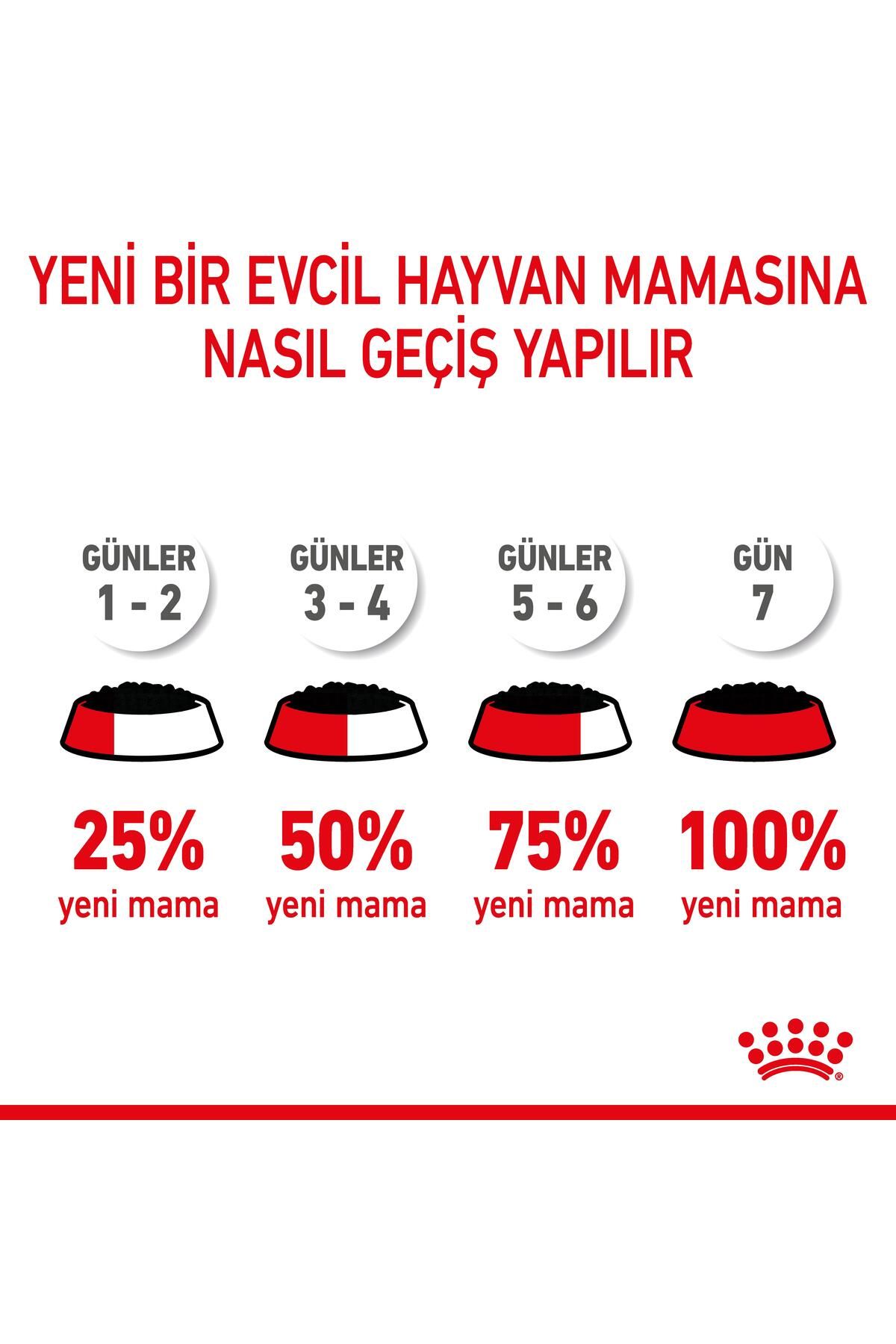 Royal Canın Medium Puppy Yaş Maması 10x140 gr