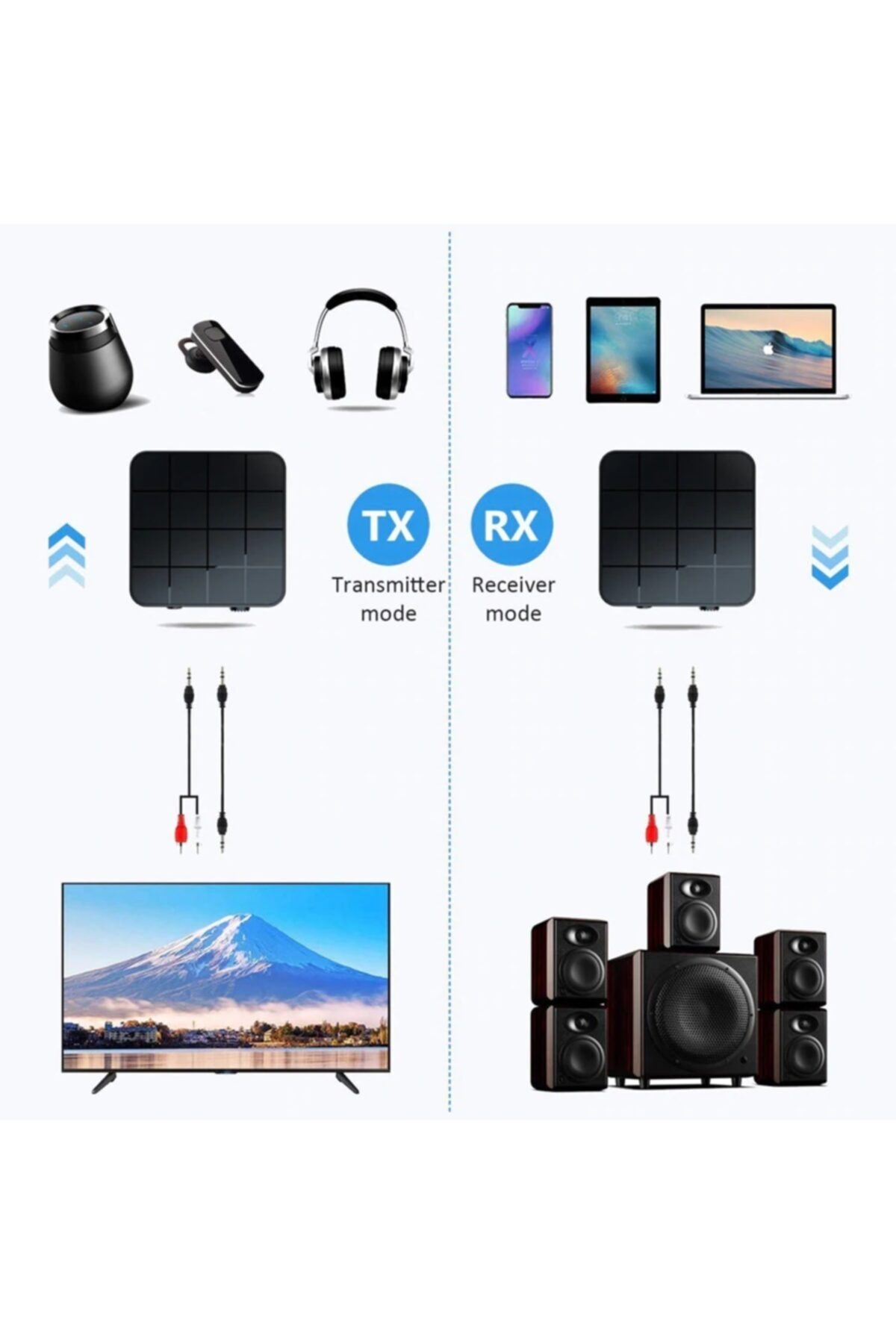 Bluetooth 5.0 Ses Alıcı & Verici Aux Rca 3.5mm 3