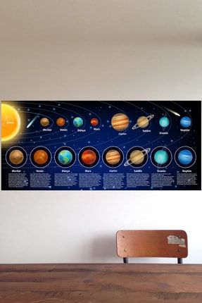 Eğitici Uzay Bilimleri Ve Gezegenler Duvar Sticker 132x60 Cm CS-913-1