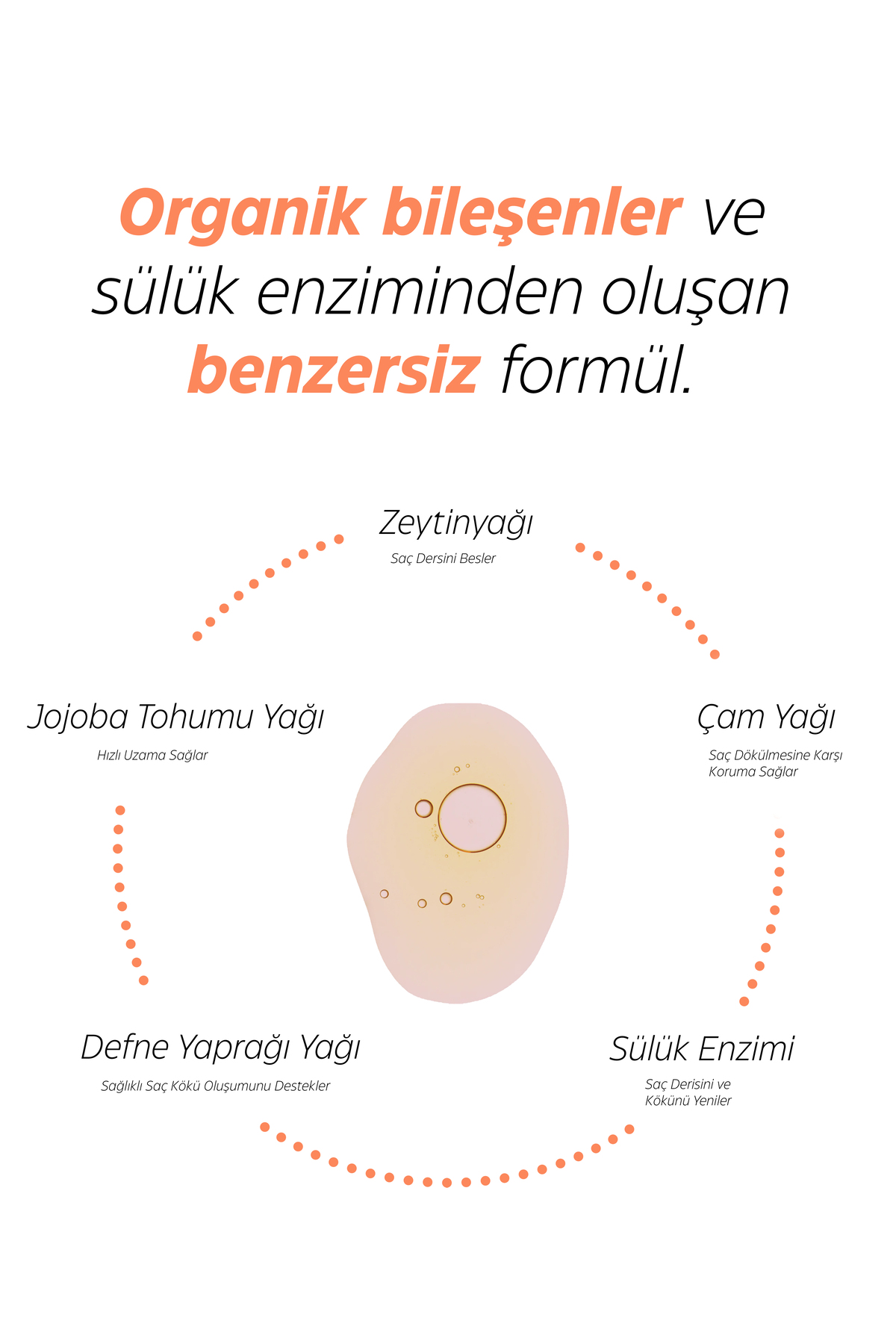Saç Yoğunlaştırıcı Bakım Serumu — TYCDPYE0NN170921802816886 — تصویر 4 از 6