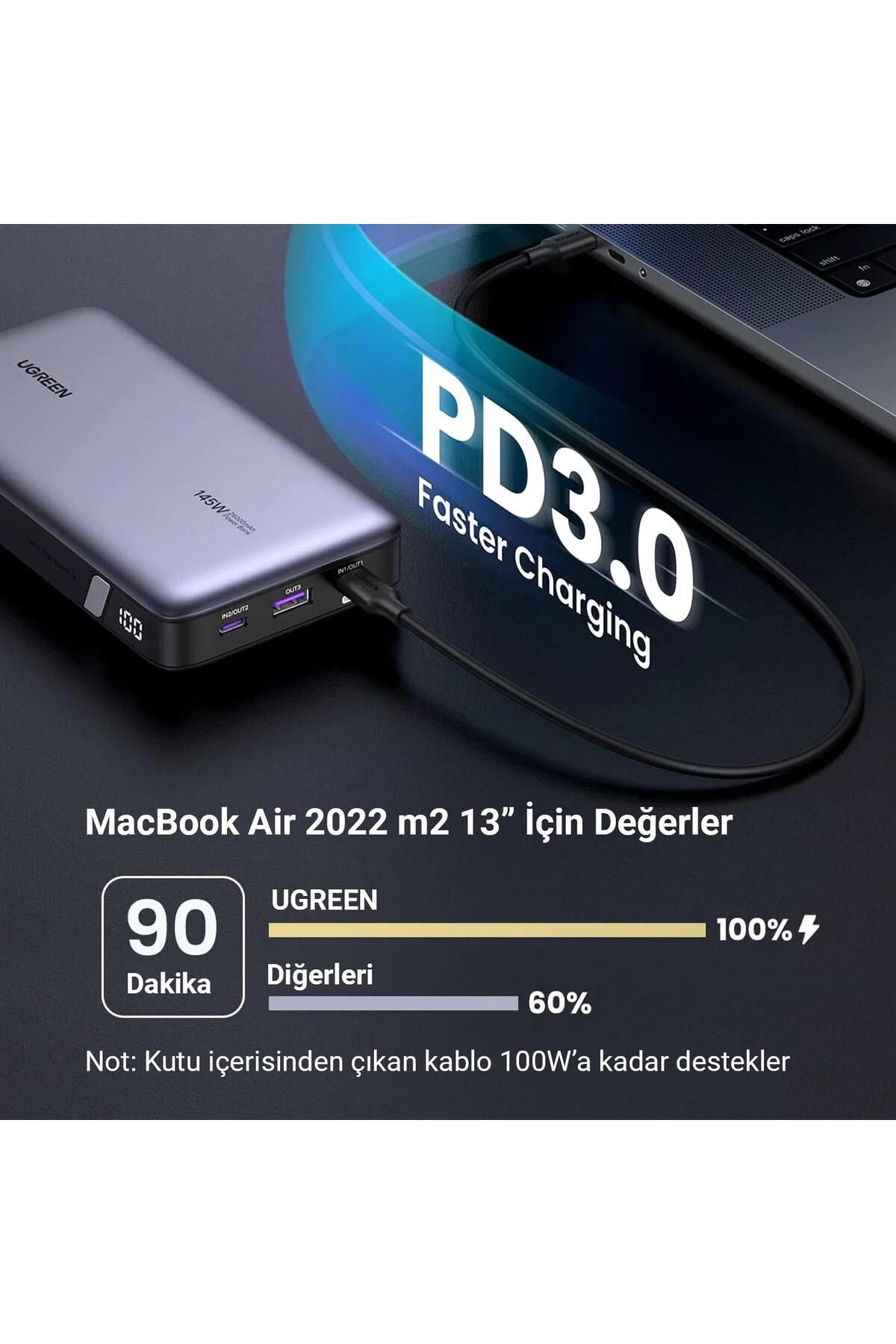 Ugreen-25000Mah 145W Pd Qc 3.0 Portable Fast Powerbank with Led Indicator USB Type-C 7