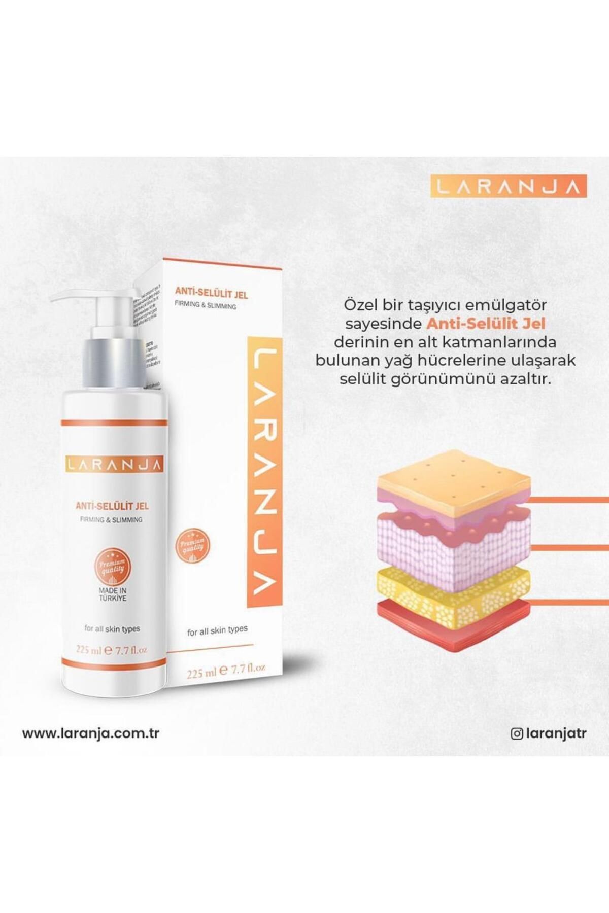 LARANJA-Body Firming & Anti Cellulite Creams 7