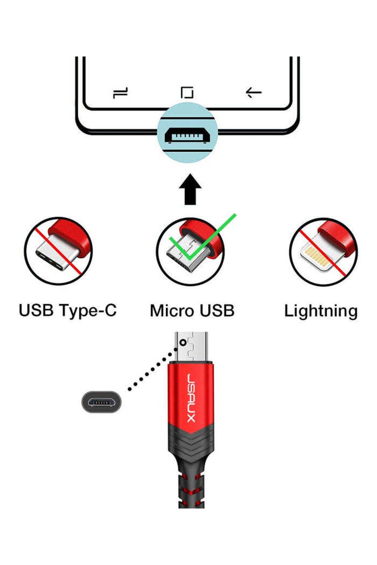 jsaux-Micro USB 2.4a Fast Charging and Data Cable, Android Charger USB Braided Cable Red 2 Meters 2