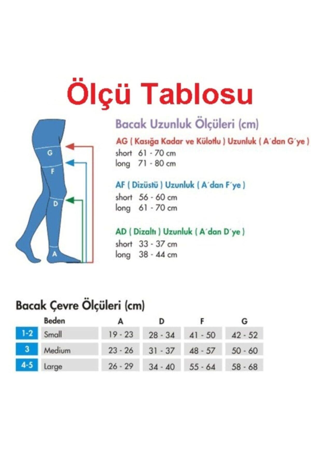 Sigvaris Diz Ustu Hafif Basinc Ucu Kapali Varis Corabi Fiyati Yorumlari Trendyol