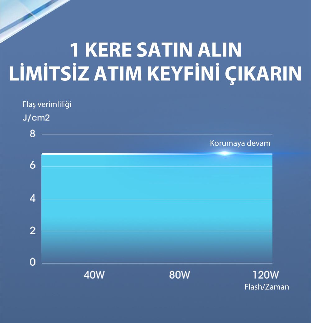 Yasomi Buz Başlıklı Epilasyon Cihazı