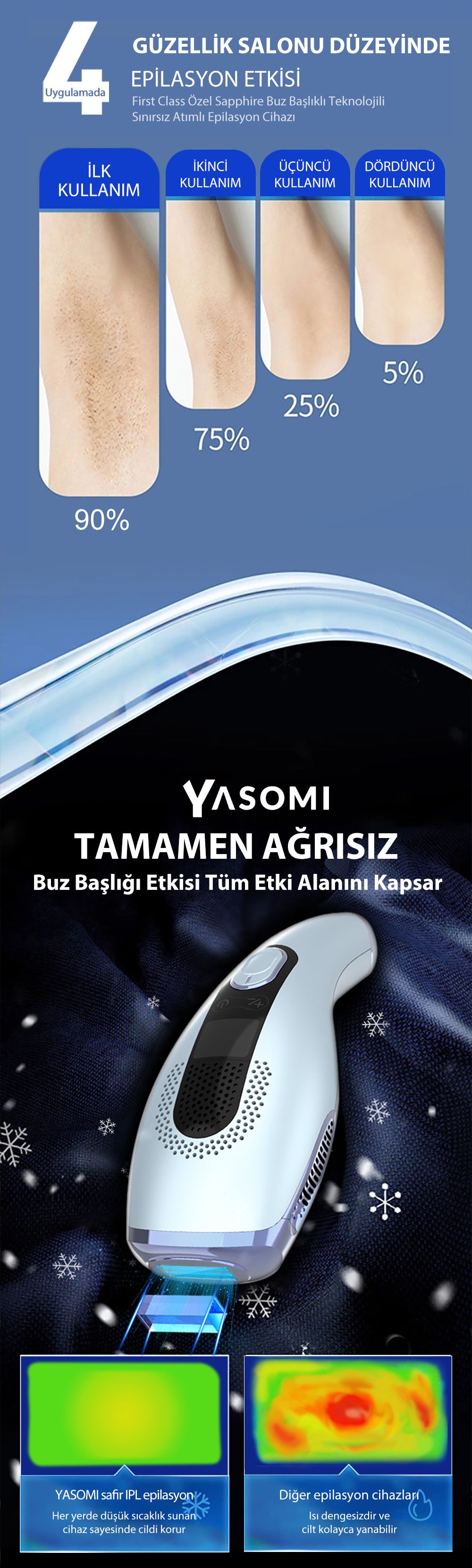 Yasomi Buz Başlıklı Epilasyon Cihazı