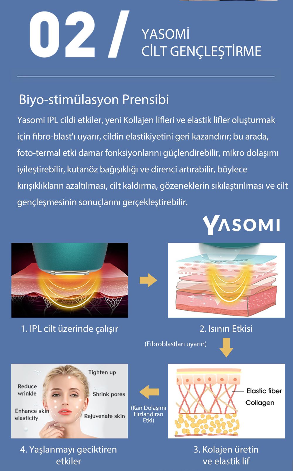 Yasomi Buz Başlıklı Epilasyon Cihazı