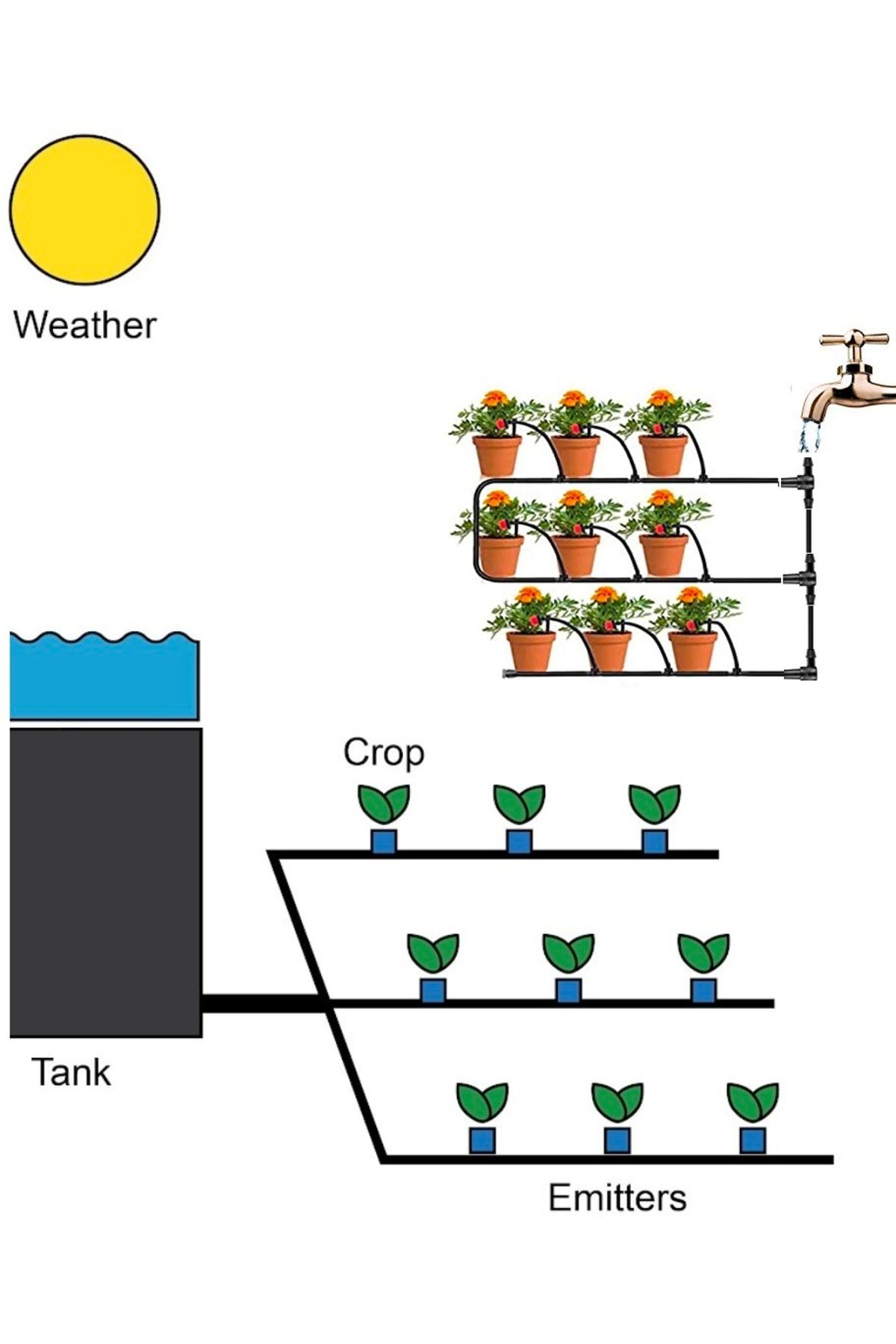 Depolife-Non-Perforated Straight Drip Irrigation System and Parts Garden Tree Sapling Vegetable Drip Hose Pipe 7