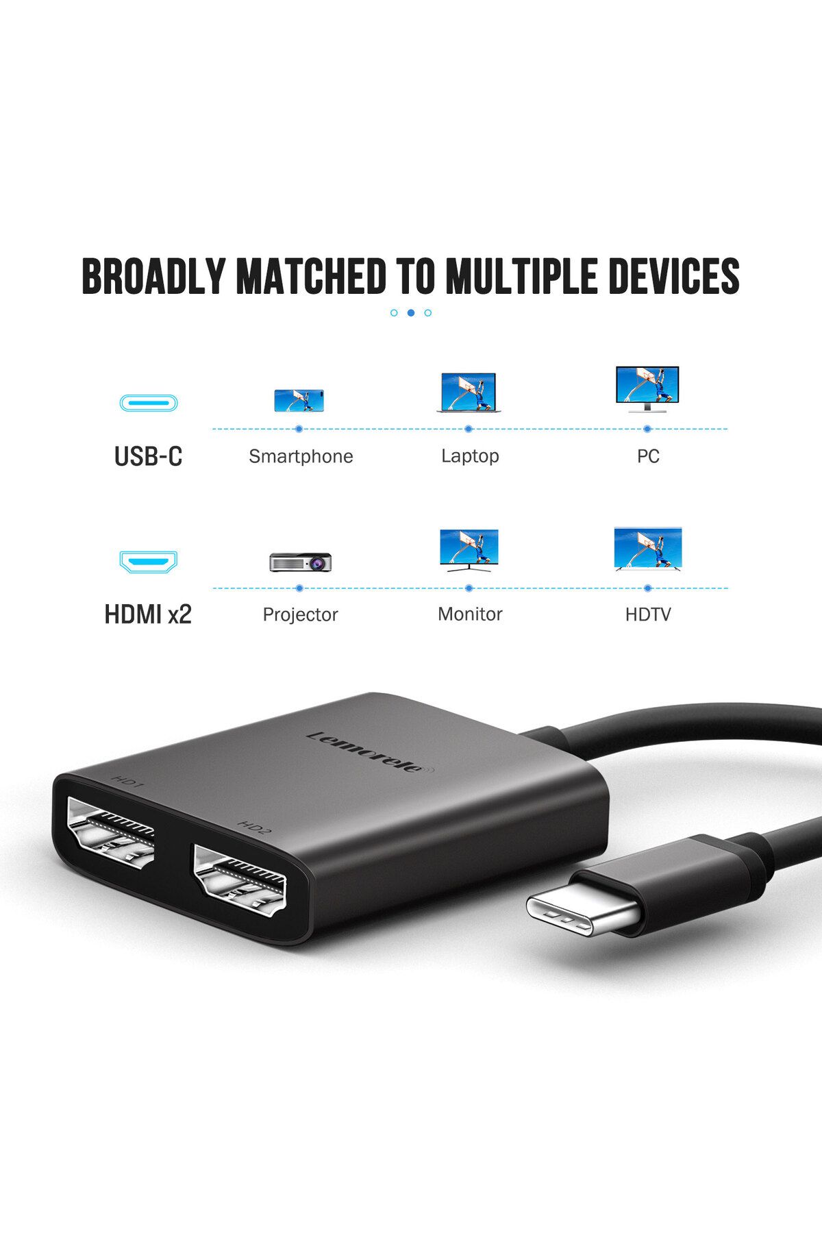 lemorele-USB C to Dual HDMI Adapter 4K 60Hz Dual Monitor Adapter 2 in 1 Type C Thunderbolt 3 to H... 2