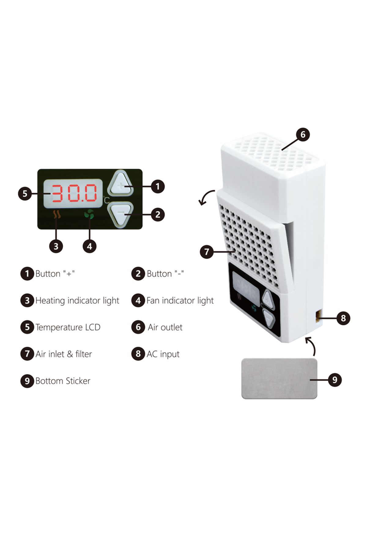 Choice-Resin LCD 3D Printer Mini Heater Temperature Controller Heating Thermostat Temp Control for ELEGO... 3