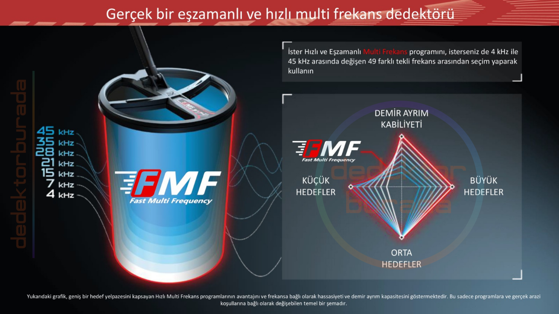 Dedektör Burada Xp Deus 2 Dedektör - 28cm Fmf Başlık, Ws6 Kulaklık, Ana ...