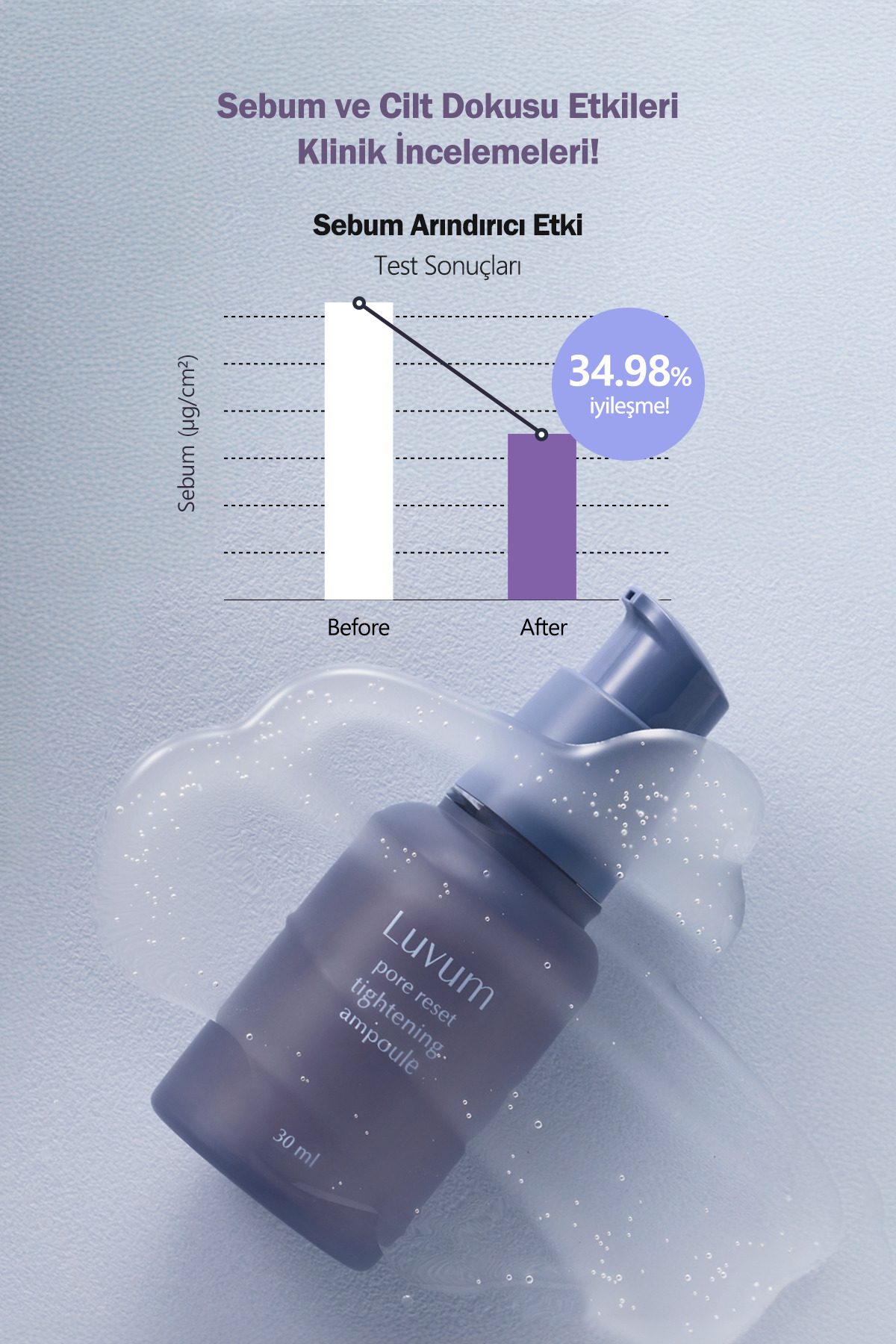 Gözenek Küçültücü Serum Luvum Pore Reset Tightening Ampoule 30ml — 8809736650365 — تصویر 3 از 6