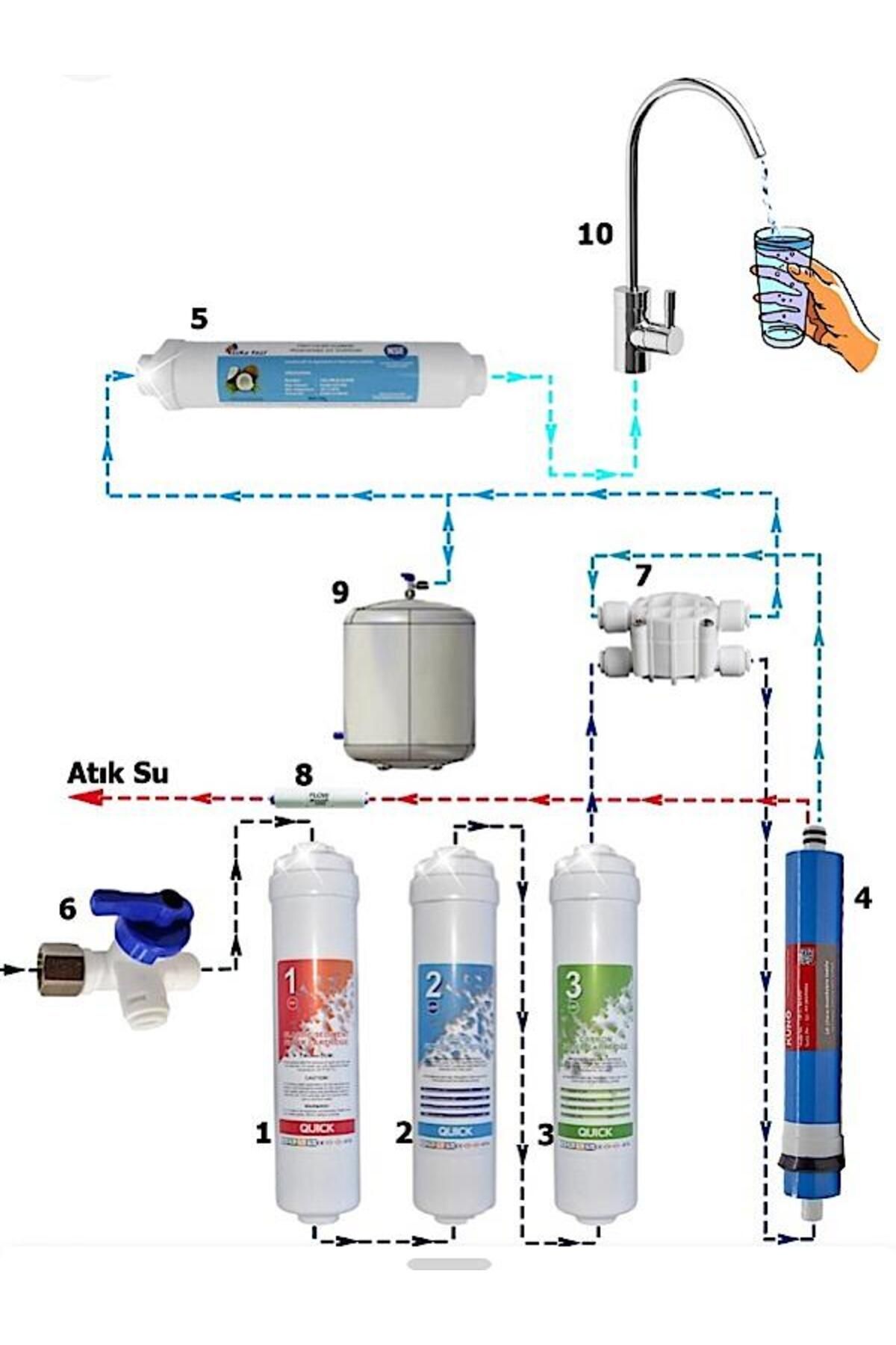 Life Essence Water Life Series. 5本セット 1_org_zoom.jpg
