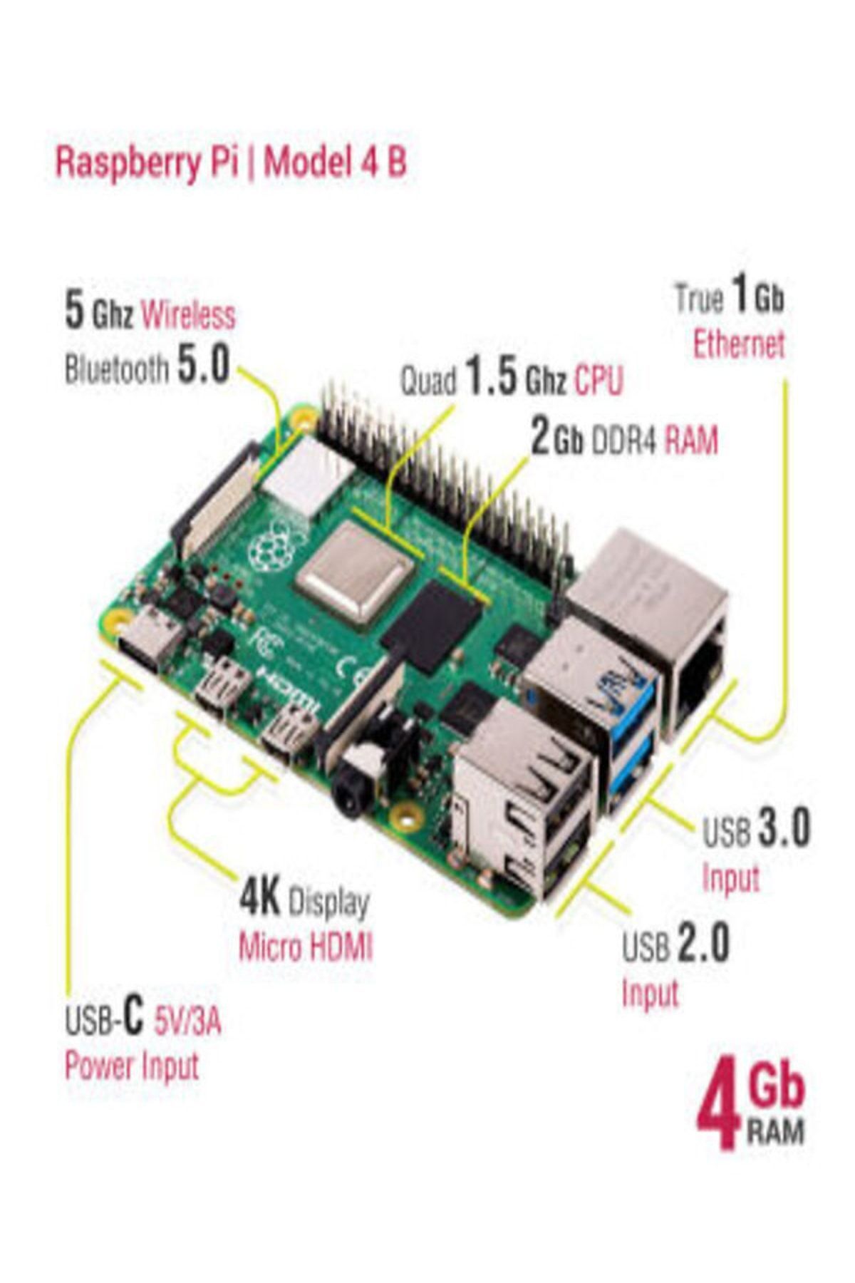 Raspberry Pi 4 - 4GB 2