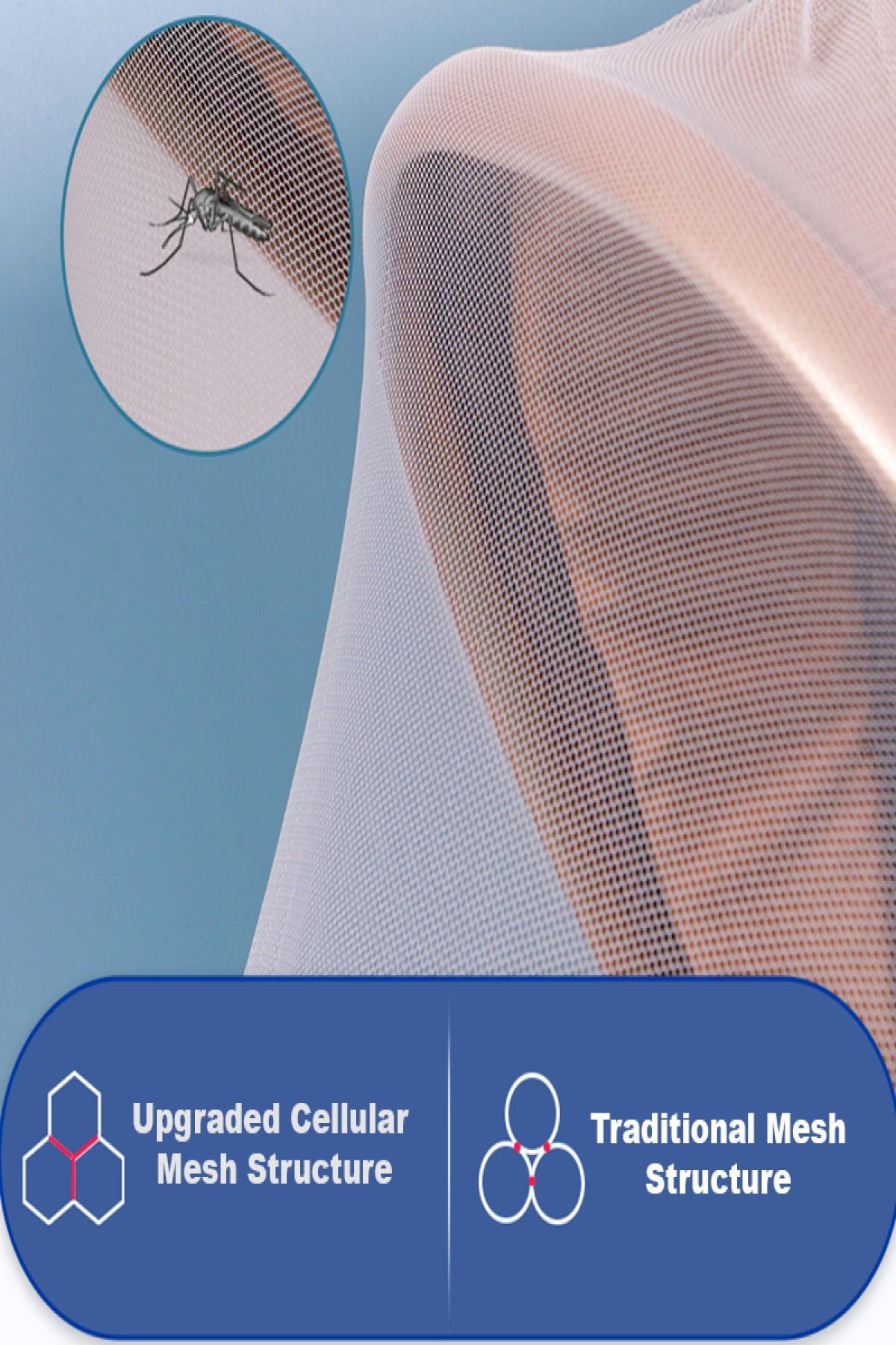 MasterCar Beyaz Bebek Arabası Sinekliği Puset Cibinlik Sineklik Güneş Ve Sinek Koruyucu Örtü fotoğrafı 3 (önizleme)