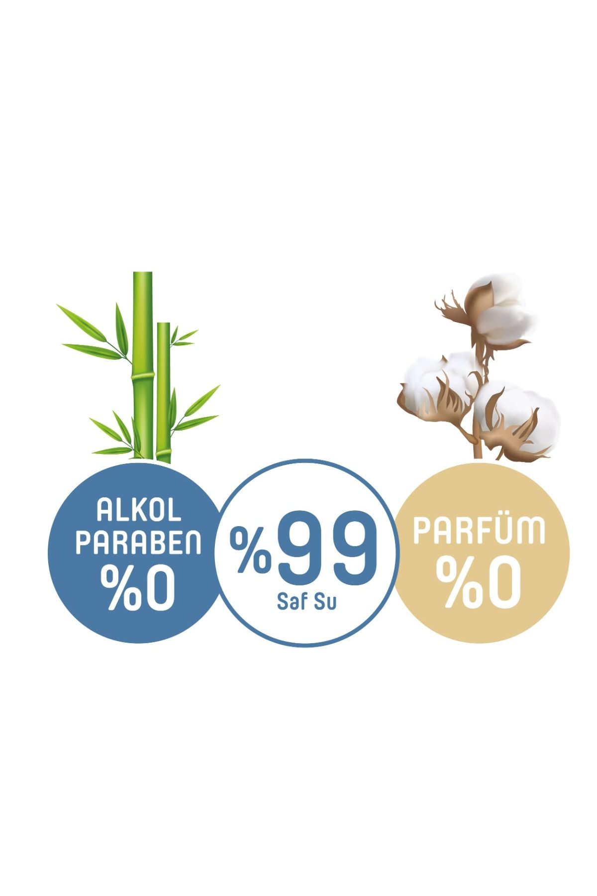 Organic Yenidoğan Islak Havlu 12x70 (840 YAPRAK)