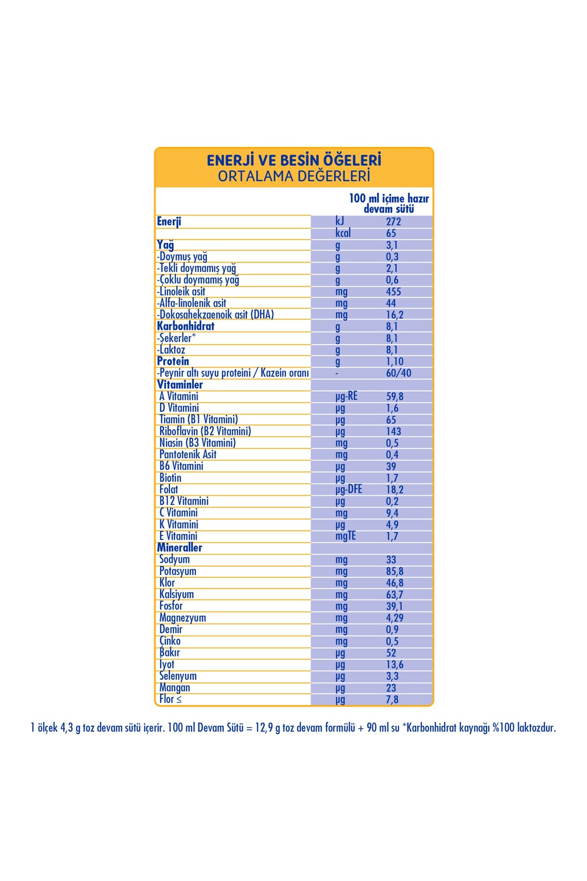 SMA 2 Optipro Devam Sütü 800 gr X 3 Adet fotoğrafı 4 (önizleme)