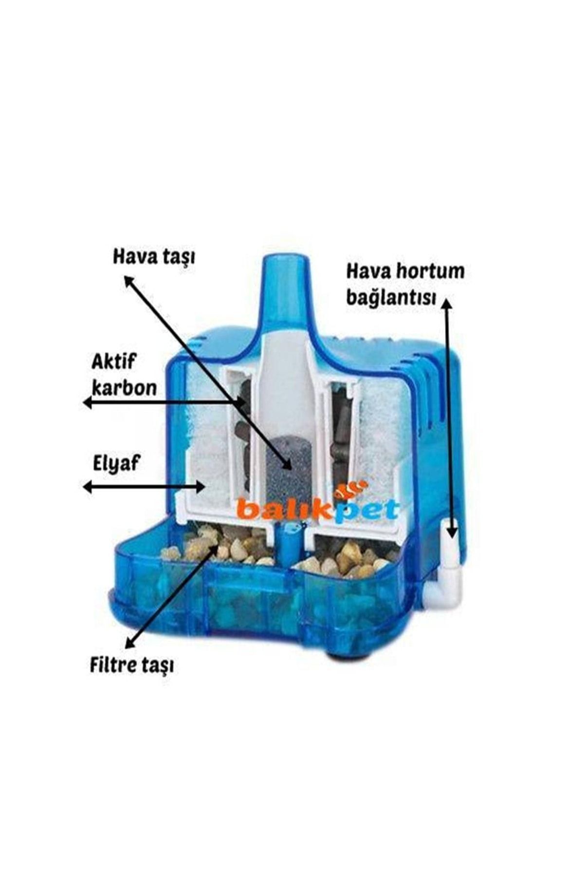 Aquawing-Aq25F Multi-Purpose Aquarium Biological Corner Tube Inner Filter 3