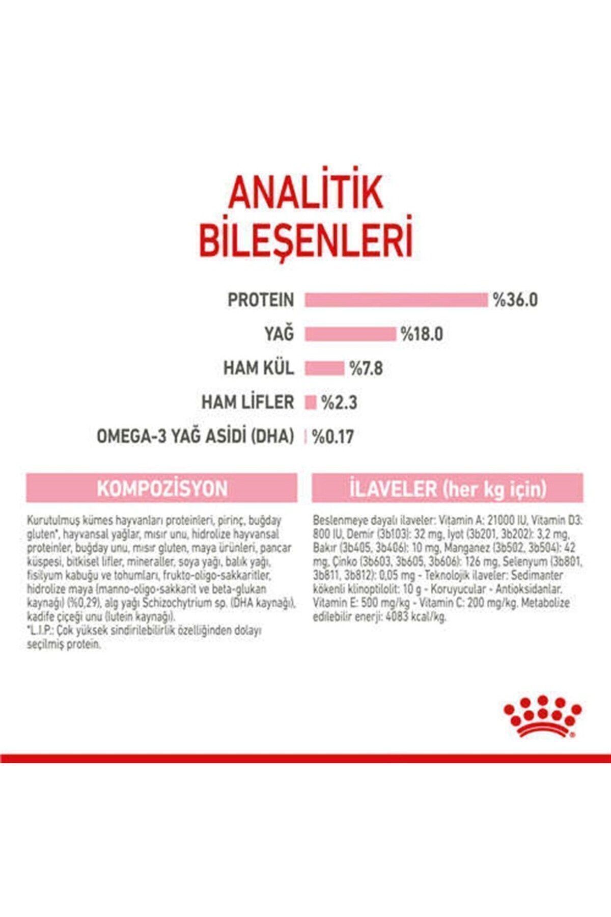 Royal Canın Kitten Yavru Kuru Kedi Maması 2 Kg